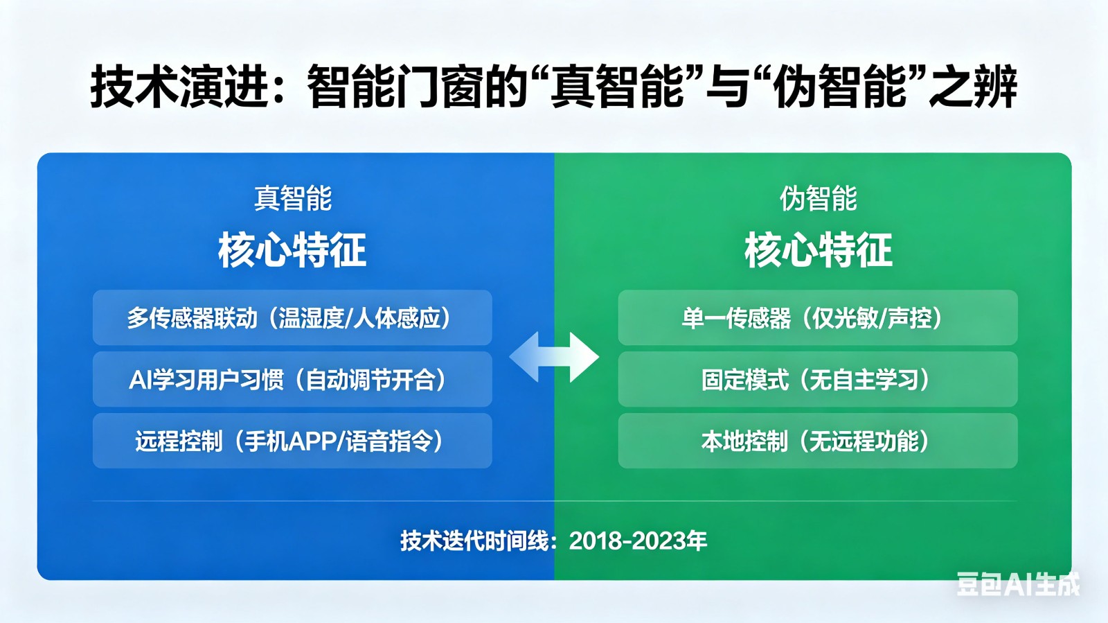 智能门窗是趋势还是噱头？2025年行业数据揭示真相，选购前必看这一篇
